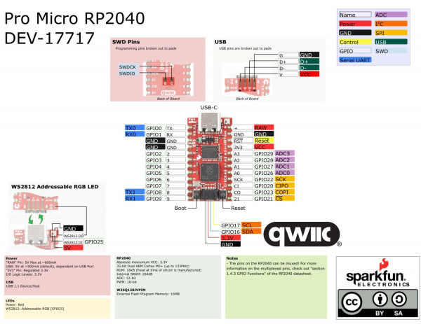 ProMicroRP2040_Graphical_Datasheet