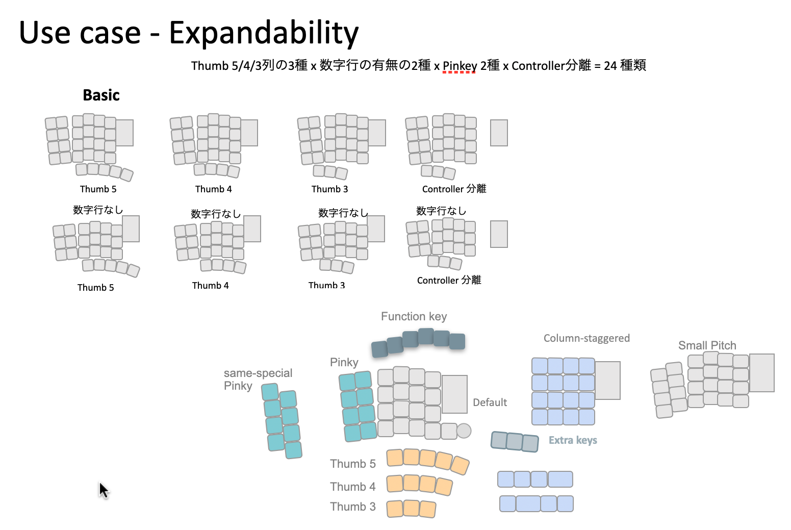 expandability2